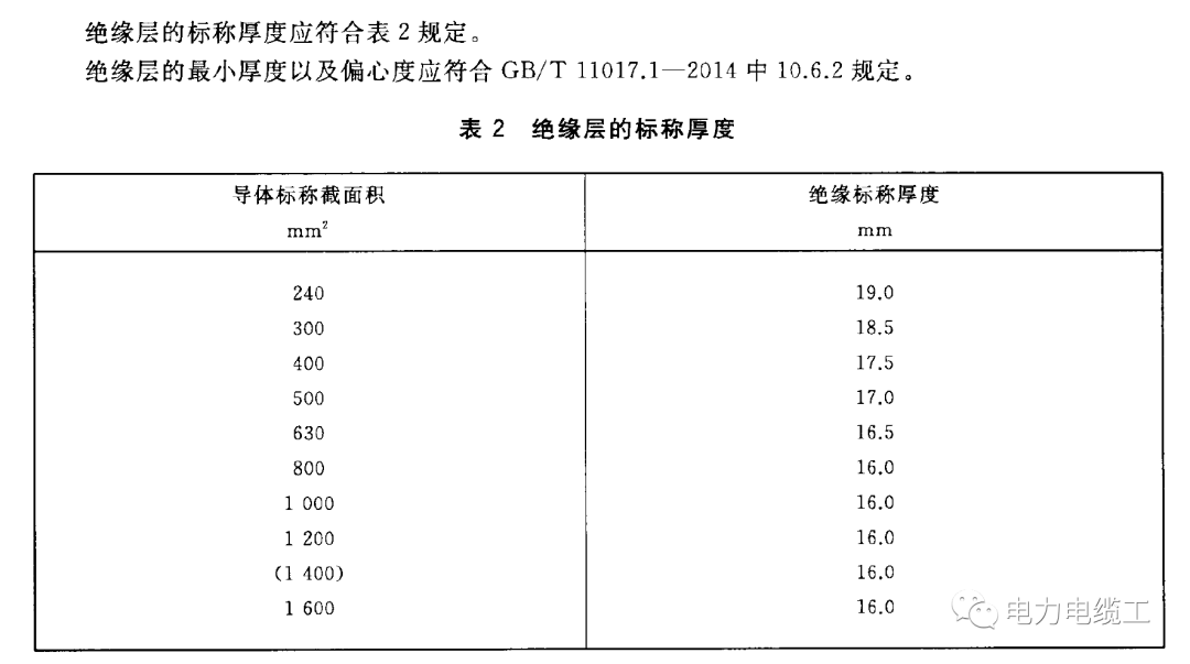 pgǹɶ(ٷ)IOS/׿/ֻAPP